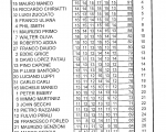 voti concorso 1.24