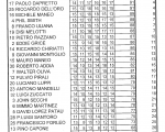 voti concorso 1.32