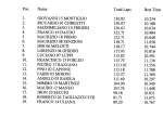 classifica GT